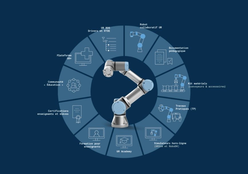 Avec son programme de formation, Universal Robots certifie les compétences des futurs professionnels de l’industrie